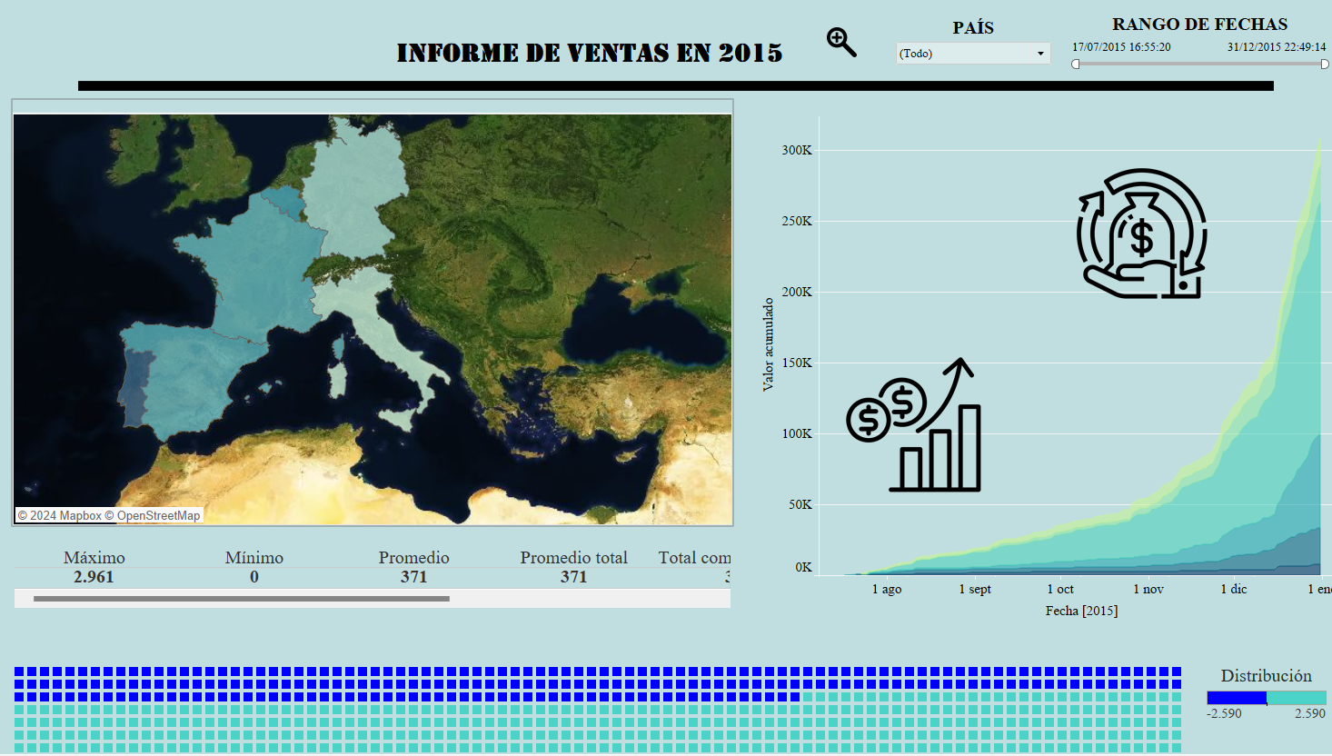 Dashboard de Tableau